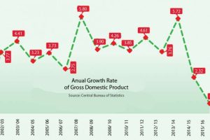 20160504042541_annual-growth