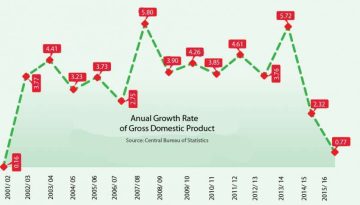 20160504042541_annual-growth