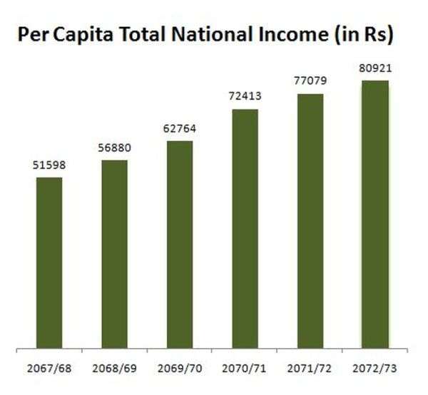 20160527022150_chart-per-capita