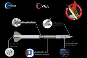 GARUDA is the first sounding rocket designed by ORASS-Nepal team