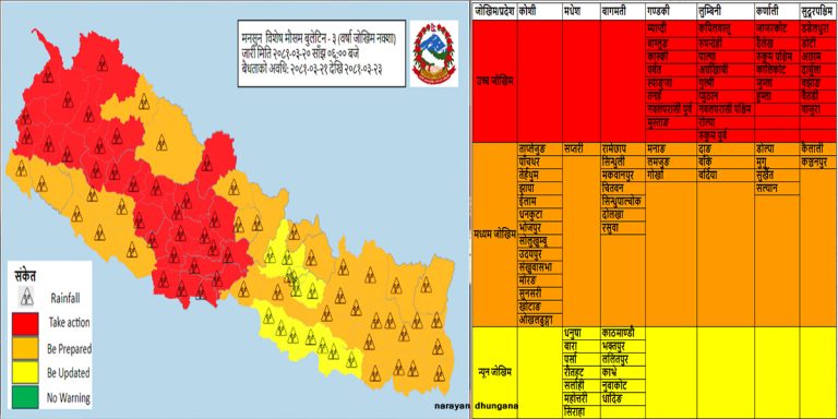 rain update