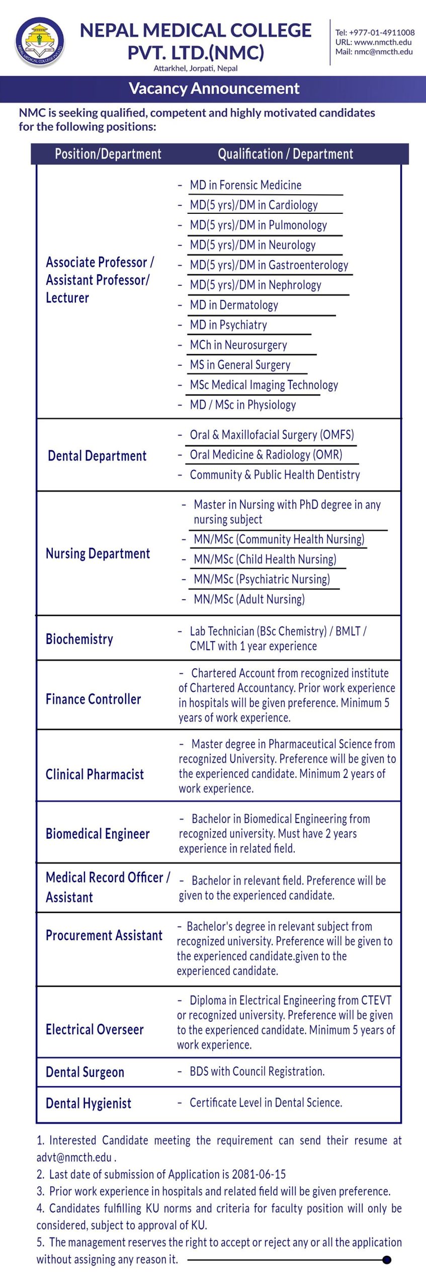 Nepal Medical College