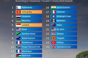 Tripadvisor Travelers' Choice 2024 Awards