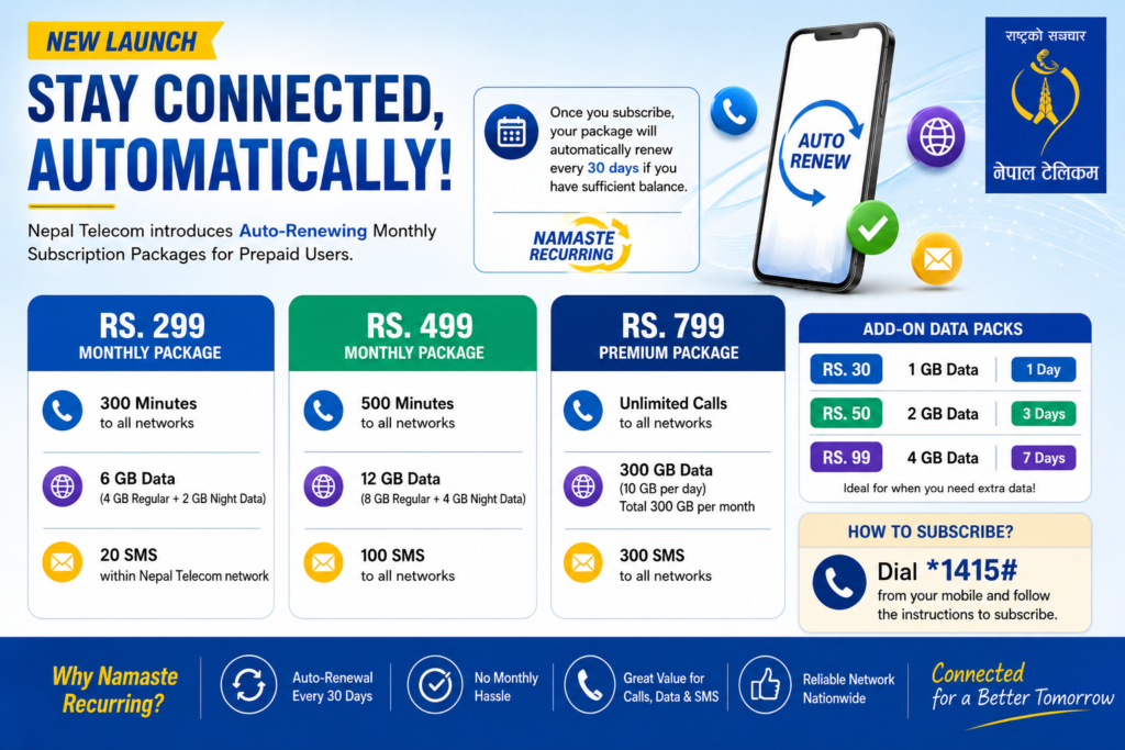 Nepal Telecom Launches Auto-Renewing Monthly Subscription Packages for Prepaid Users